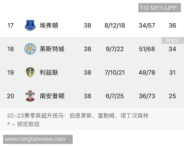 埃弗顿与莱斯特城历史交锋战绩分析及近期表现对比