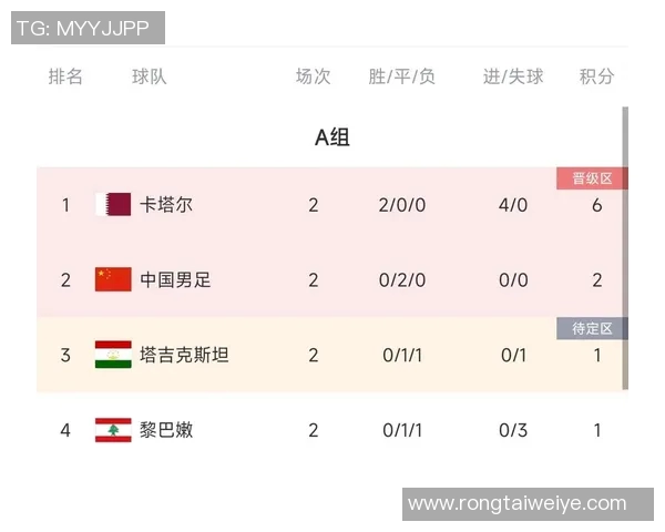 瑞士与卡塔尔精彩对决比分揭晓赛后分析与亮点回顾
